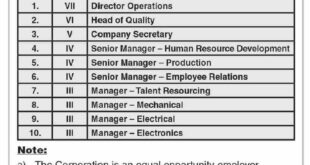 Pakistan Security Printing Corporation Pvt Ltd Jobs